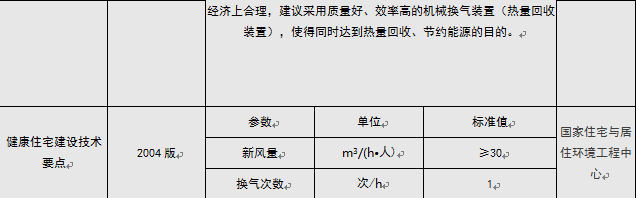 通風系統的分類及特點